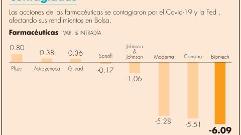 El Economista