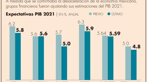 El Economista