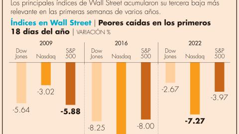 El Economista