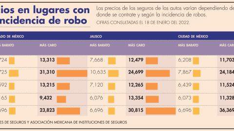 El Economista