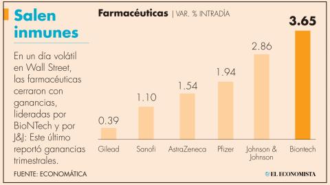 El Economista