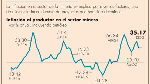 El Economista