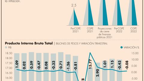 El Economista