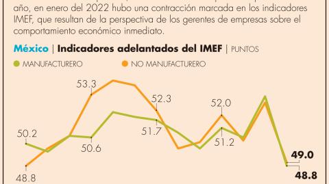 El Economista