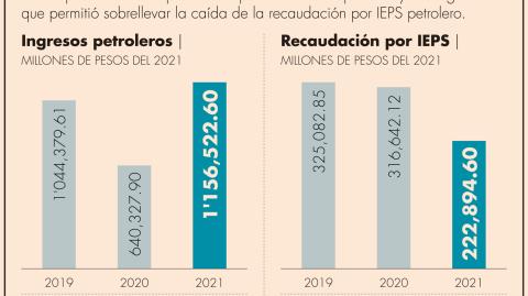 El Economista