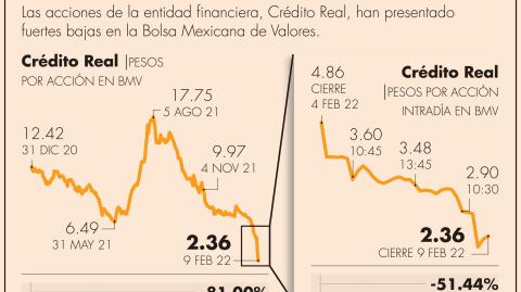 El Economista