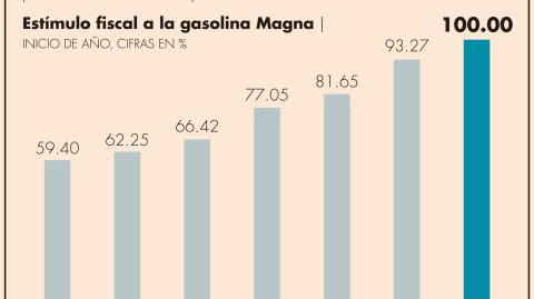 El Economista