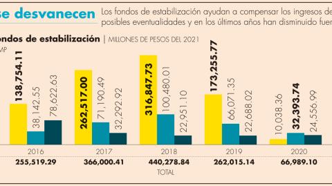 El Economista