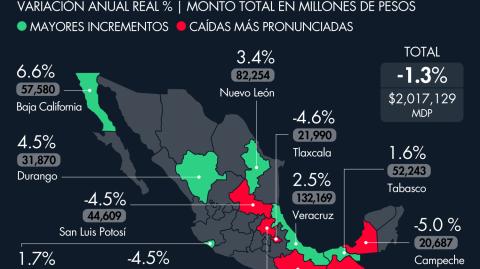 El Economista