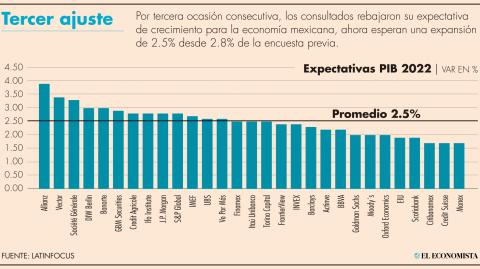 El Economista