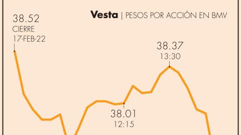 El Economista