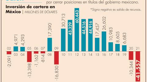 El Economista