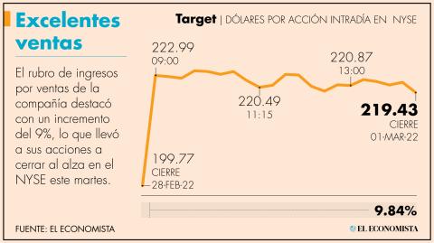 El Economista