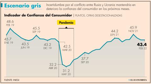 El Economista