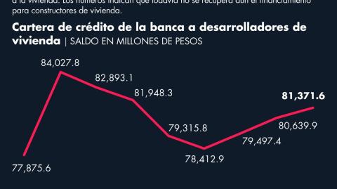 El Economista