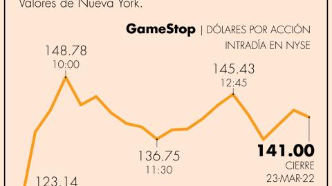 El Economista