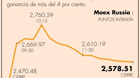 El Economista