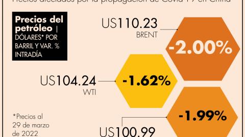 El Economista