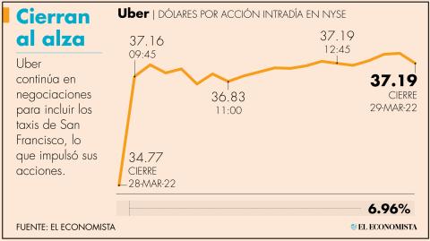 El Economista