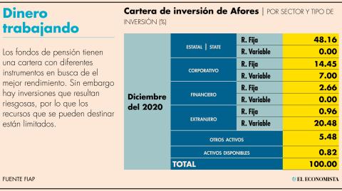 El Economista