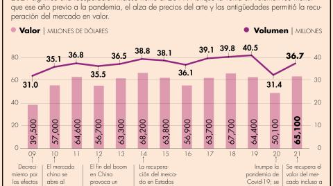 El Economista