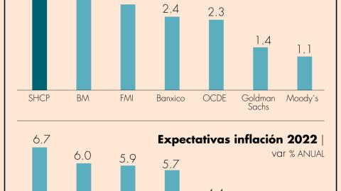 El Economista