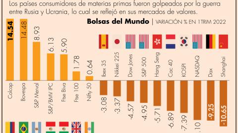 El Economista