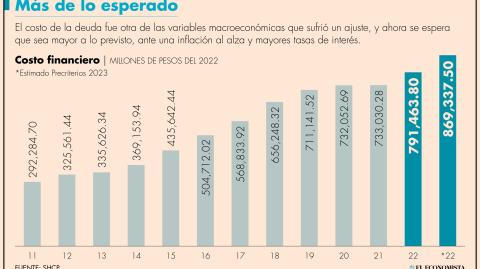 El Economista