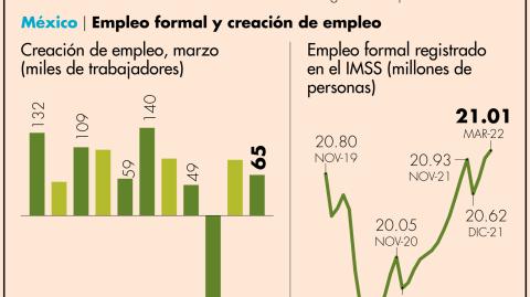 El Economista