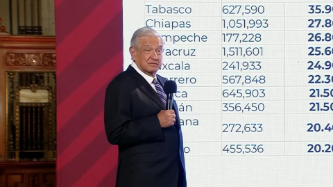 El presidente Andrés Manuel López Obrador.