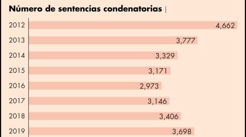 El Economista