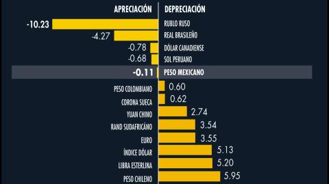 El Economista