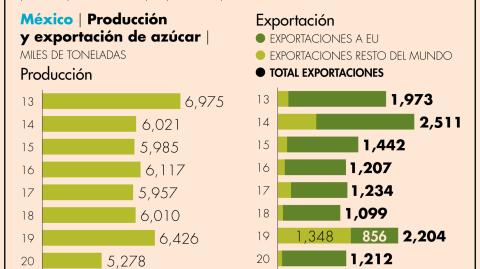 El Economista