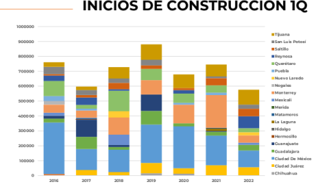 El Economista