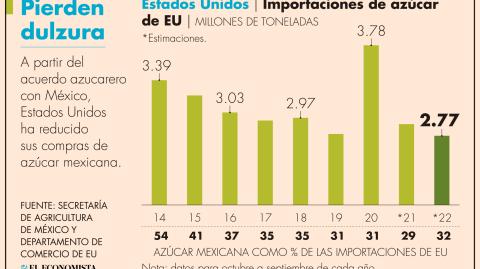 El Economista