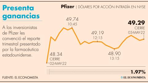 El Economista