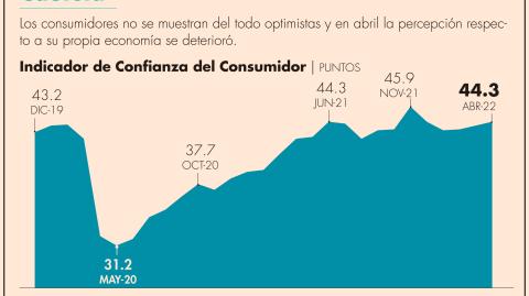 El Economista