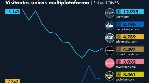El Economista