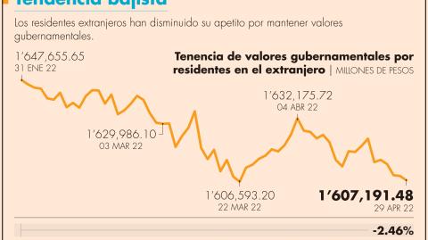 El Economista