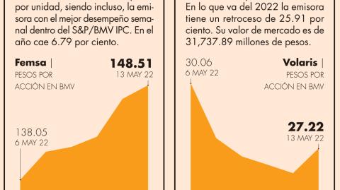 El Economista