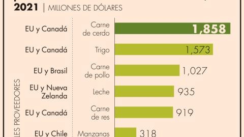 El Economista