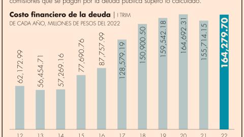 El Economista