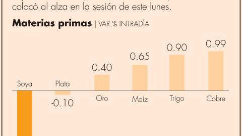 El Economista