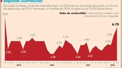 El Economista