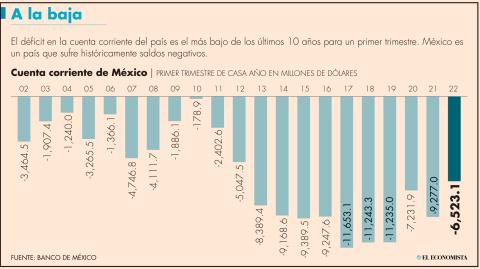 El Economista