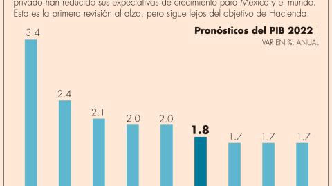 El Economista