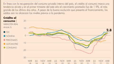 El Economista