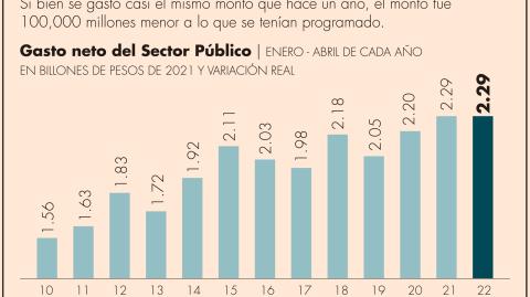 El Economista