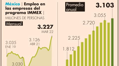 El Economista