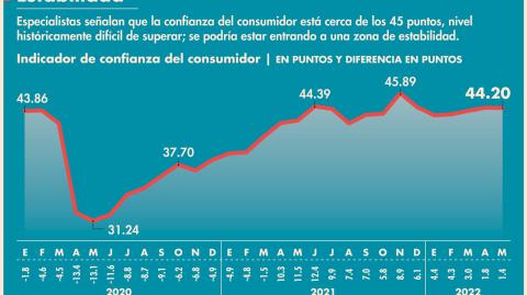 El Economista